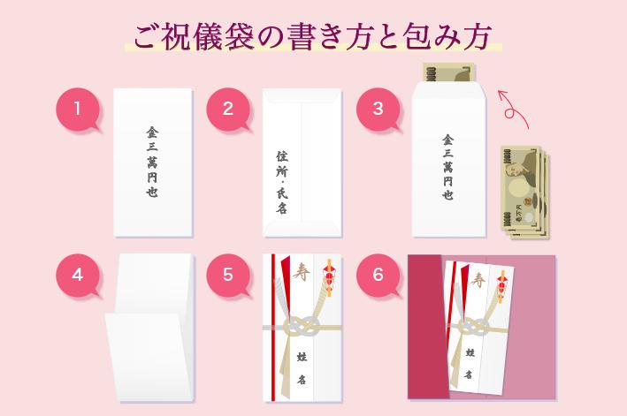 ご祝儀・贈り物はどうする？結婚祝いの基本マナーNTT西日本