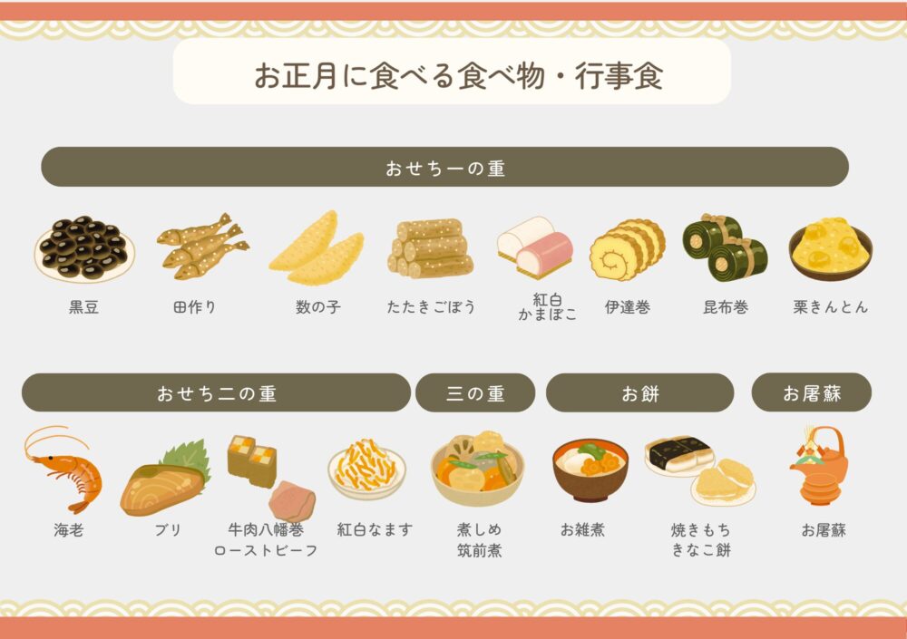 縁起のいい食べ物 ゲンを担いでお腹も心も満たされよう！ギフカル