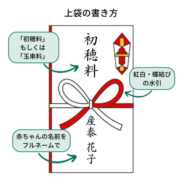 お宮参りの初穂料「のし袋の書き方」金額の相場やお金を収める際の作法まとめ品川で子育てするママのブログ⭐️mybabis マイベビズ