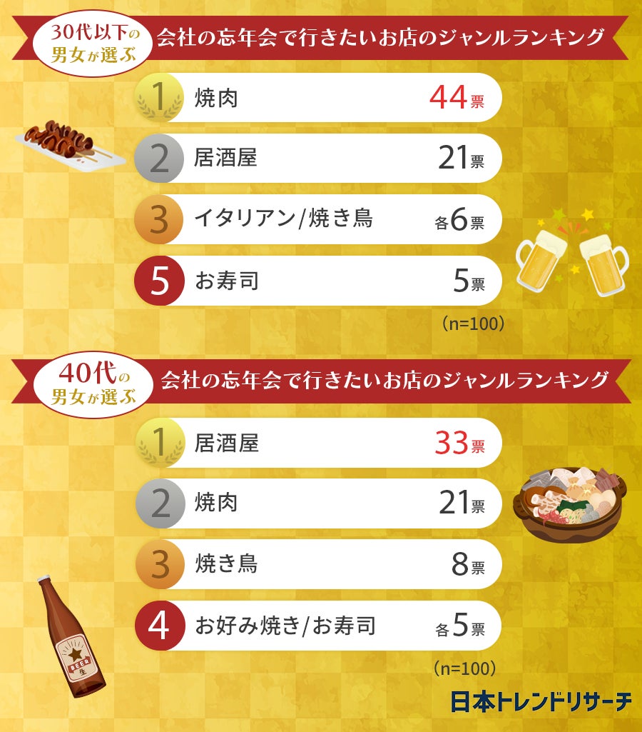 おしゃれで超カンタン！！コンビニ食材のおもてなしレシピで お手軽ホームパーティー 特集 コンビニ忘年会 エンタメ特集 auスマートパスプレミアム