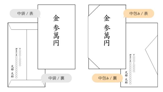 ご祝儀・贈り物はどうする？結婚祝いの基本マナーNTT西日本