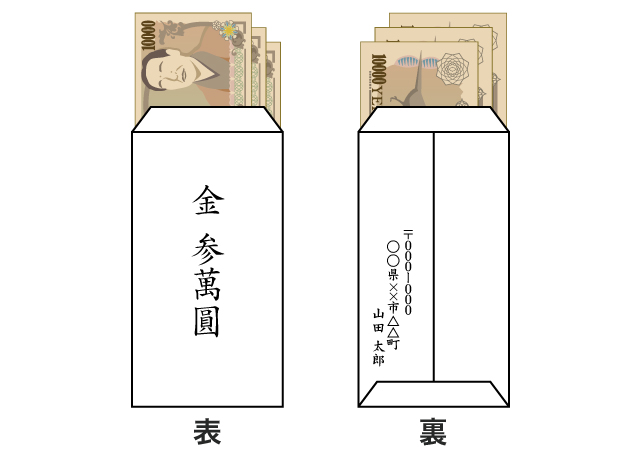 ご祝儀袋のマナー お祝い事に合わせた入れ方・包み方ギフトコンシェルジュ リンベル