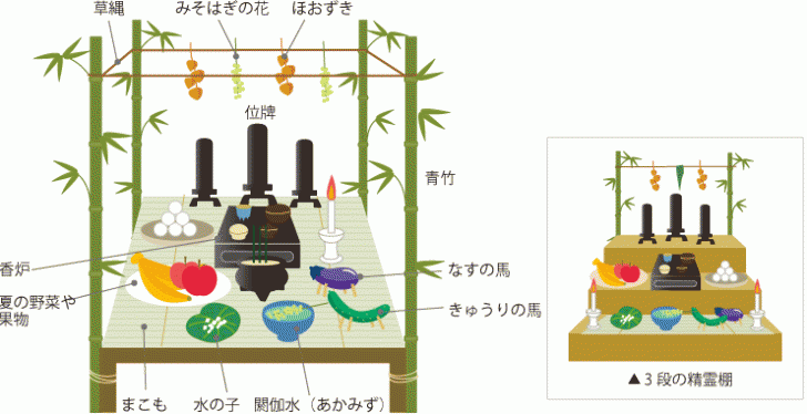 東京のお盆・仏壇前に設ける本格的お盆棚の作法典座ネットブログ～禅と精進料理～
