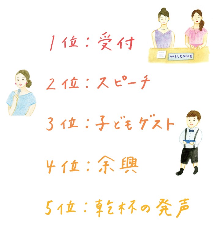 結婚式の受付をしてくれた方へのおすすめのお礼7選！選び方のポイントや相場も併せて紹介Anny アニー