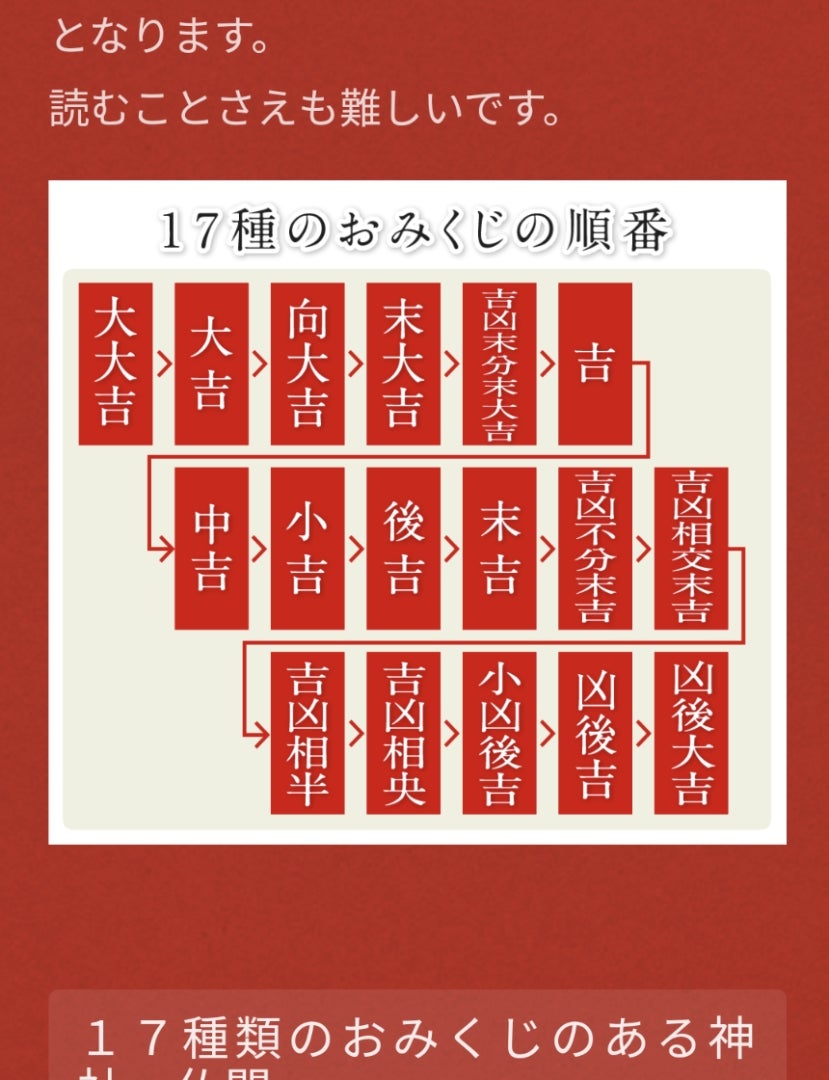 お守りご利益伏見稲荷大社