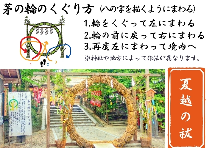 夏越の祓 茅の輪くぐり - kyotostory🌸