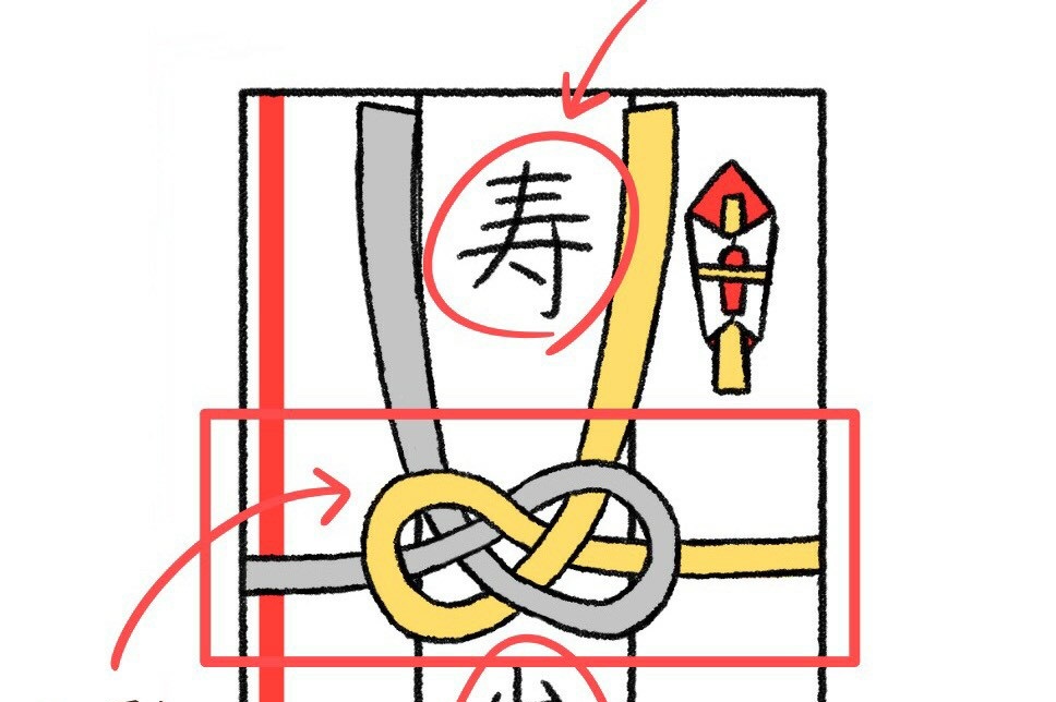 結婚祝い ご祝儀袋と中袋の書き方！夫婦での連名や子供の分はどう書く？正しい大人の歩き方
