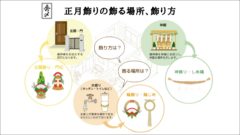 お正月を振り返って～神棚のお正月飾り&だるま市☆神社御朱印巡り☆料理☆写真☆読書☆羽生結弦選手☆ 好きなコト モノに触れ合うブログ