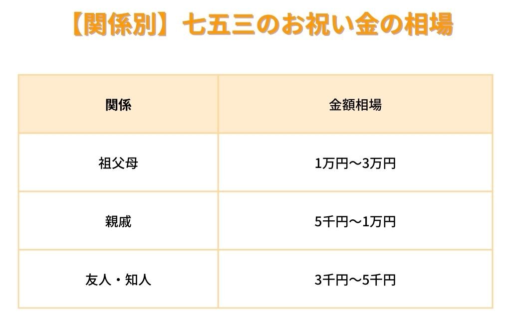 七五三の初穂料とは？金額の相場、のし袋の書き方は？2人分の場合は