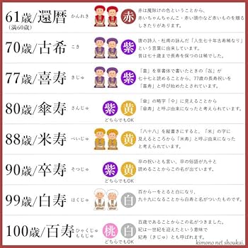 米寿 お祝い 黄色いちゃんちゃんこを着た『傘寿 米寿ベアセット HAPPYマザーフラワー』＜カラーミックス 名入れなし メッセージカード付き＞ 88歳米寿祝い 女性 母 祖母 プリザーブドフラワー バラ ボトルフラワー おばあちゃん 傘寿祝い 80歳 喜ばれる-絆を