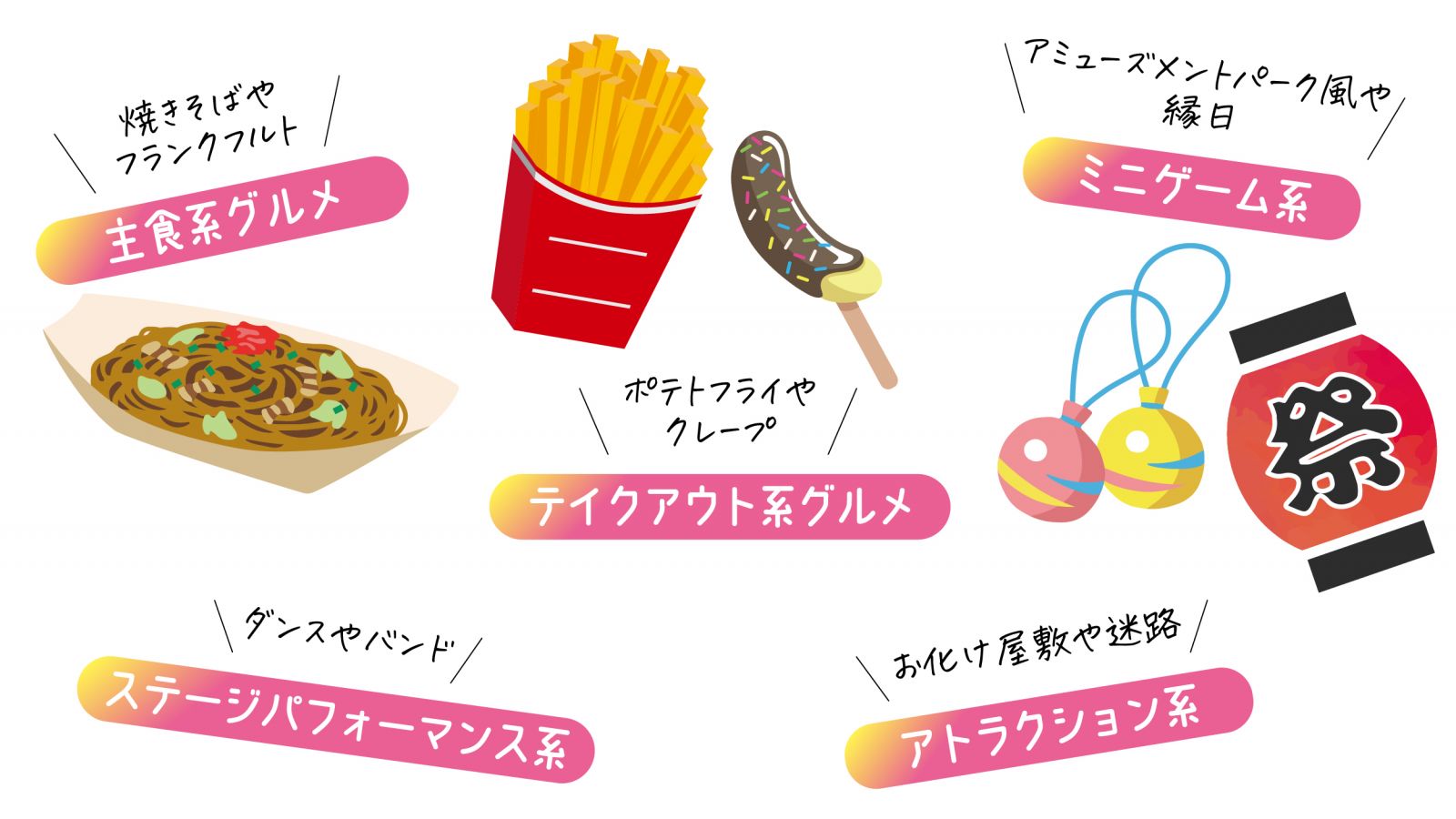 夏祭りシーズン到来！出し物アイデア&制作物再利用テクニック保育のお仕事レポート