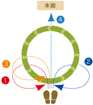 夏越の祓とは 茅の輪くぐりの作法と行事食ギフトコンシェルジュ リンベル