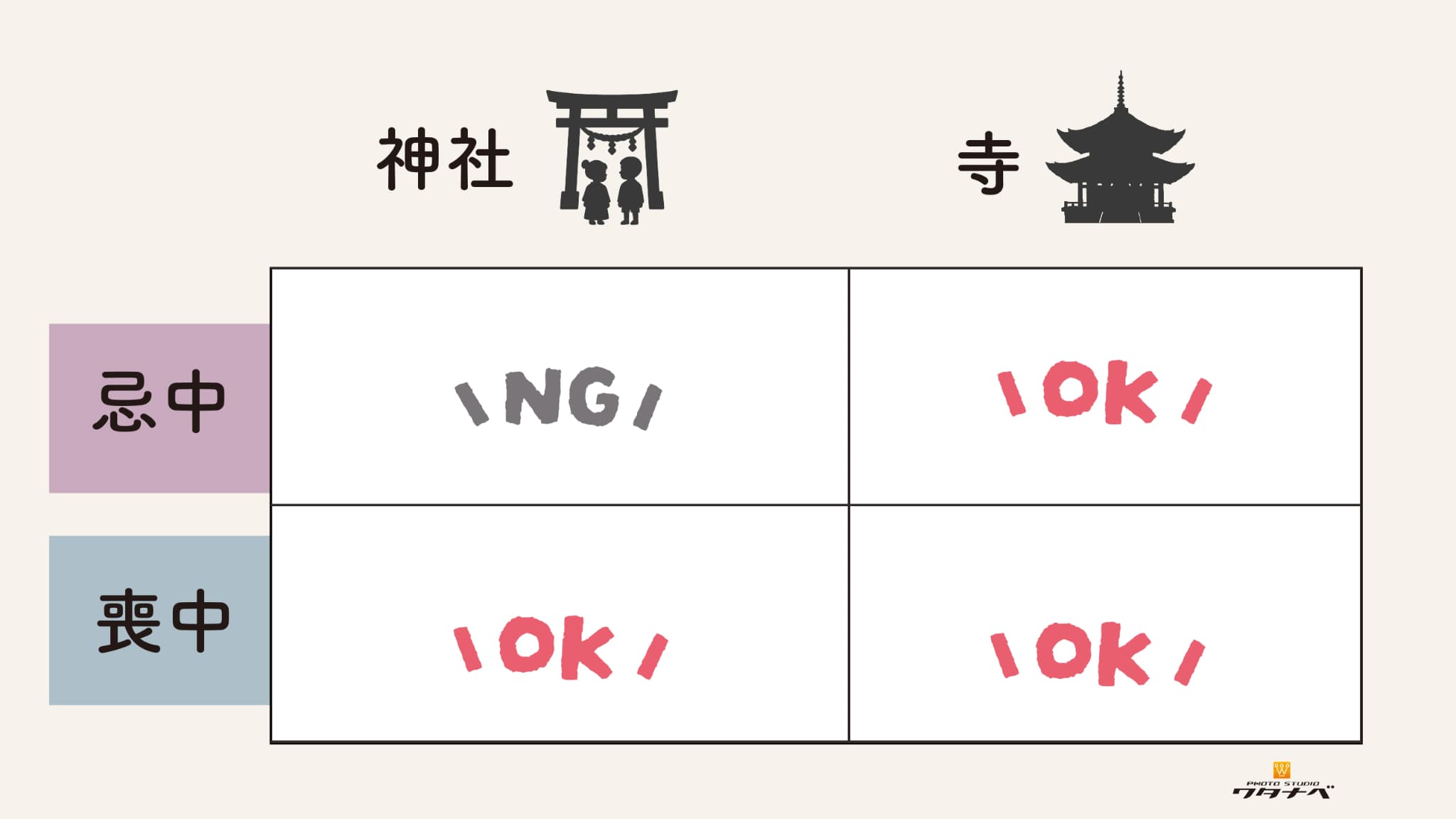 いつまでに誰に出す？喪中はがきの送り方・書き方の基本 GLAM PRINT年賀状 グラムプリント