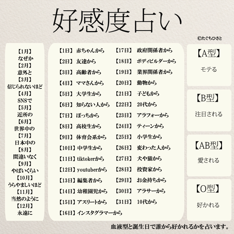 本当に当たる相性占い完全無料 生年月日と血液型の恋愛相性診断micane無料占い