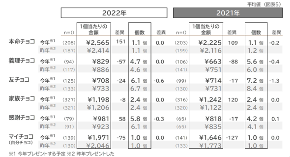 2025年男子高校生が喜ぶバレンタインのプレゼント 人気ランキング20選！片思いや本命の相手におすすめのギフトを紹介！プレゼント＆ギフトのギフトモール