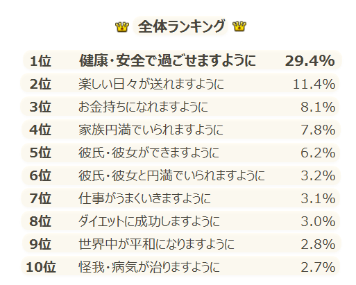 七夕と保育園お二人さま日記 〜働くママの双子育児