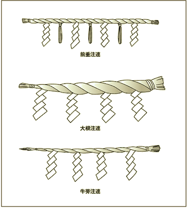 紙垂の作り方と、しめ縄へのつけ方さぬきいんべ通信