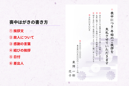 文例 親しい方・大切な方へ - 喪中・寒中のマナー＆文例集 – 喪中・寒中のマナー＆文例集ふみいろ喪中はがき