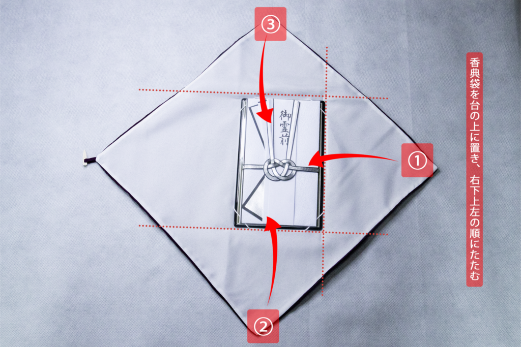 香典袋に入れるお札の向きを写真付きで解説 中袋あり なし別 喪主24時