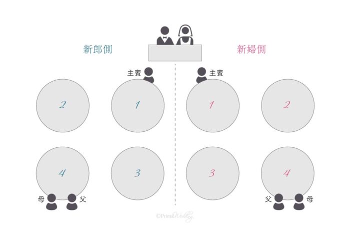 披露宴会場のテーブル配置はどんなものがある？席次を決める前にチェック！結婚ラジオ結婚スタイルマガジン