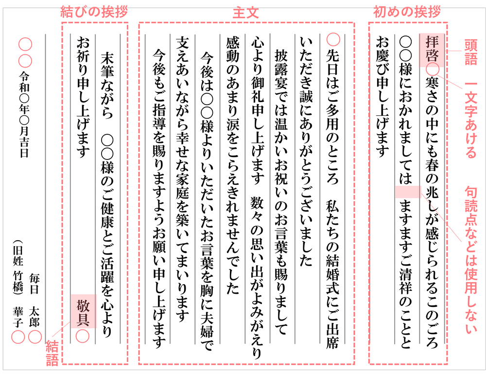 親戚にはどうする？結婚祝いの正しいお礼状の書き方とおすすめ内祝い特集Giftpedia byギフトモール&アニ