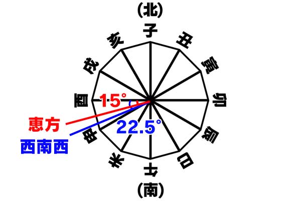 2024年 節分 豆まきで邪気を払い、恵方巻きで幸運をつかむ