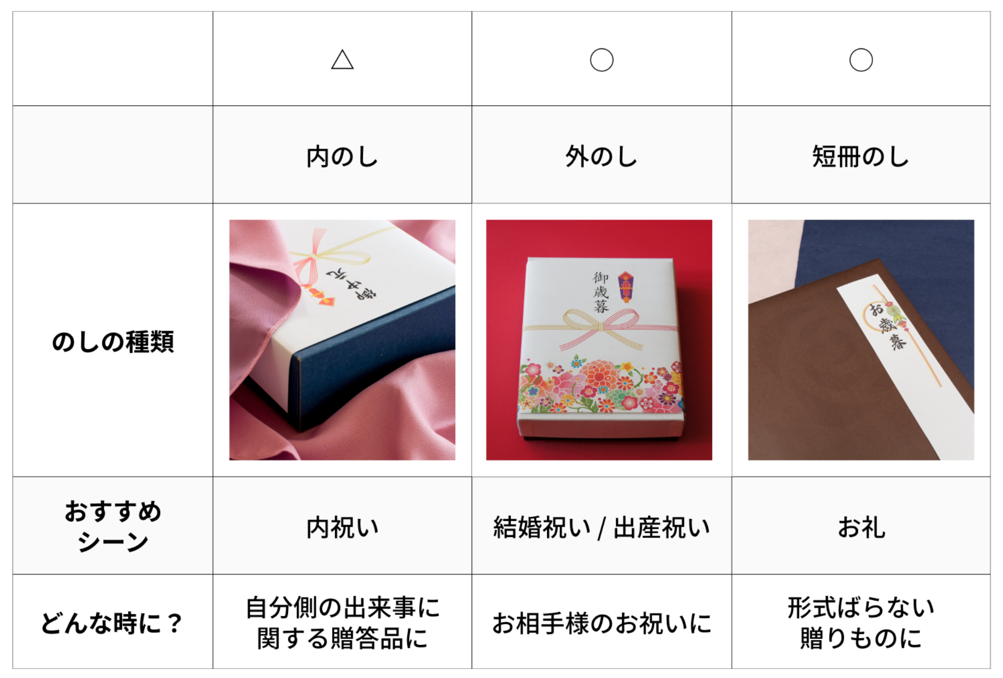 出産祝いの「のし袋」基本マナー水引の選び方や書き方を解説HugKum はぐくむ