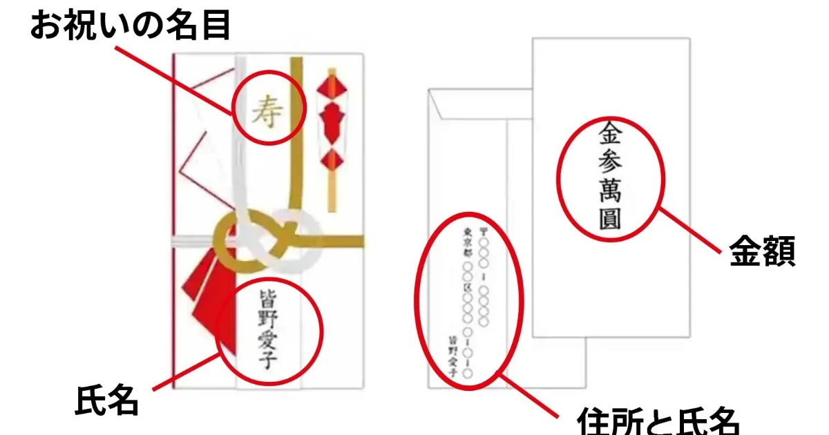 イラスト付き 結婚のご祝儀袋！選び方・書き方・マナー・金額まるわかり