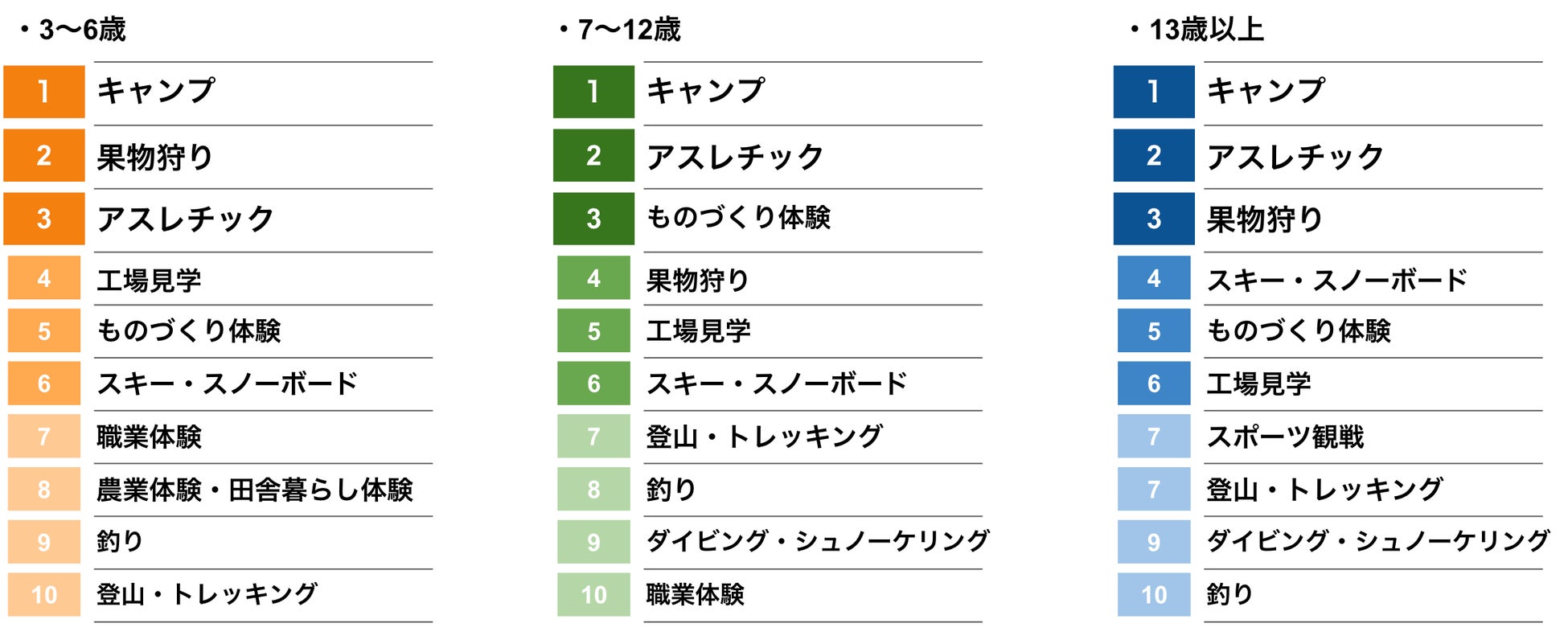 日本の夏祭りランキング！ 阪急交通社のツアー申込者数を集計 ～2023年は通常開催となる 東北四大夏祭り、よさこいなど～株式会社 阪急交通社