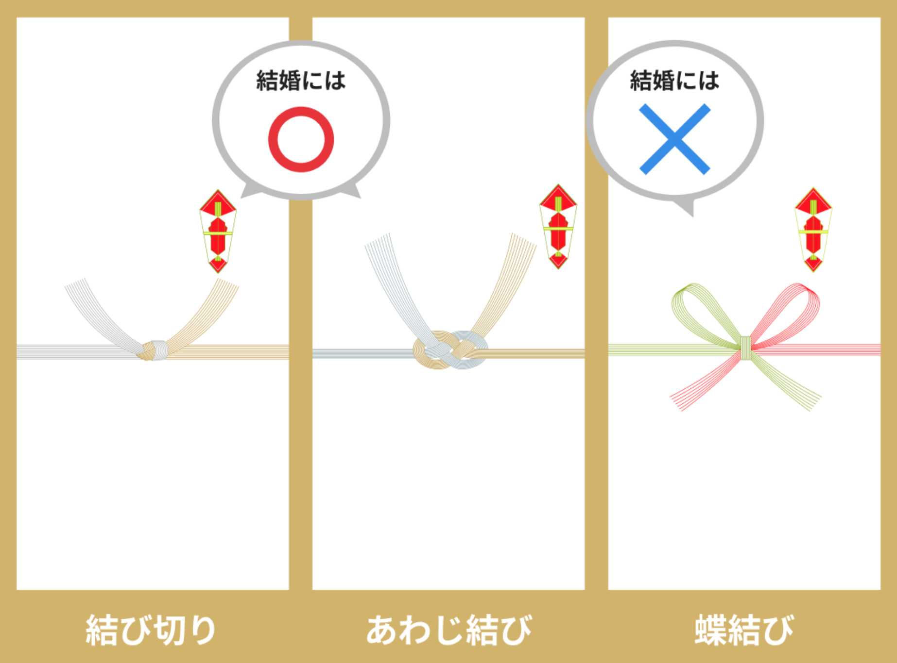 ご祝儀袋の選び方 結婚祝いにふさわしいご祝儀袋を金額別に解説します結婚ラジオ結婚スタイルマガジン