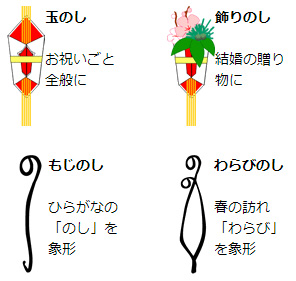 水引の結び方・種類は？ 出産内祝い・結婚内祝いの水引の違い おすすめカタログギフトも紹介ギフトコンシェルジュ リンベル