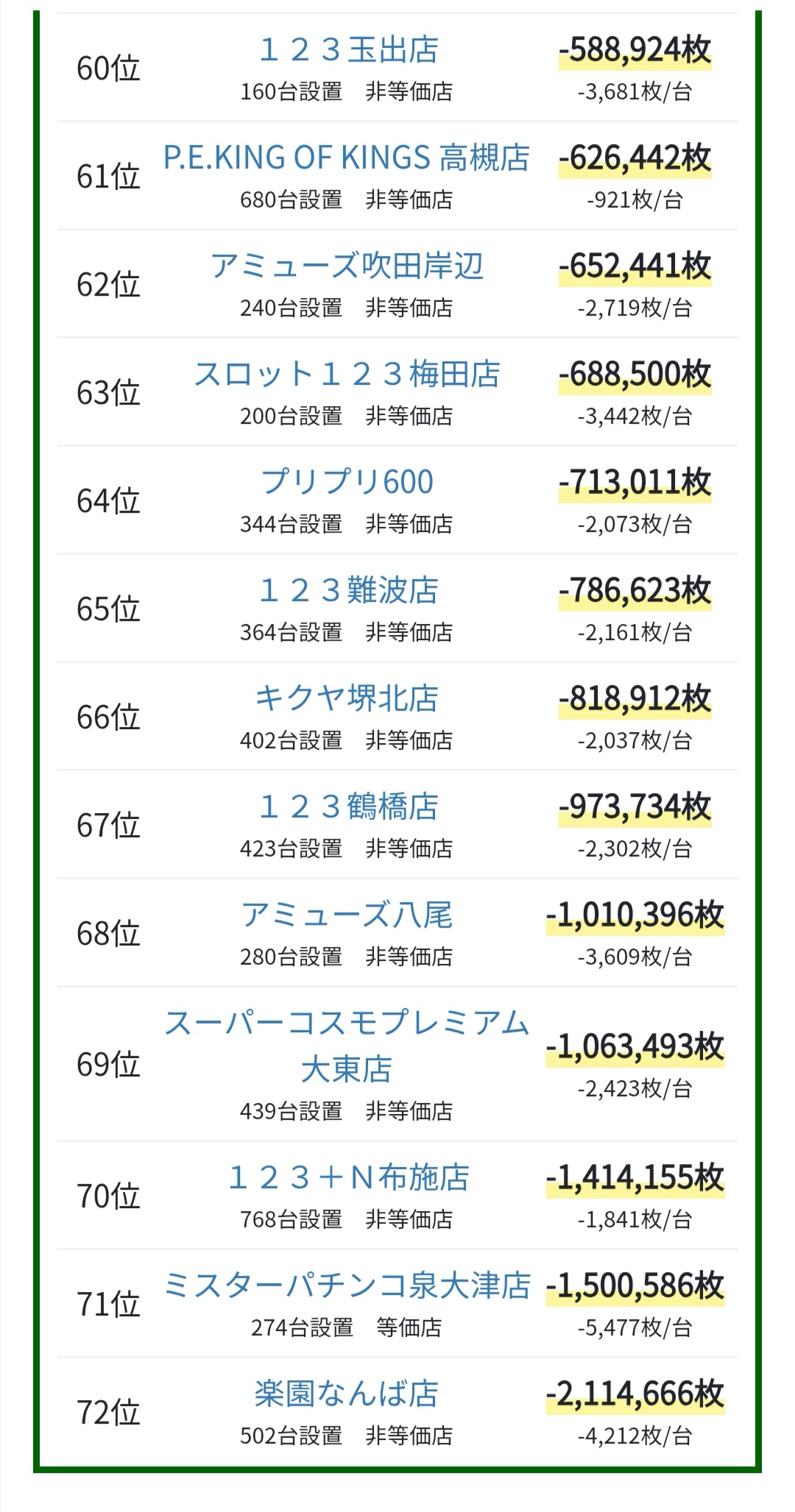 楽園なんば まだ抽選を受けたことがないあなたへ アクセス スロバカ