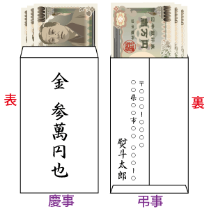 イラスト付き 結婚のご祝儀袋！選び方・書き方・マナー・金額まるわかり