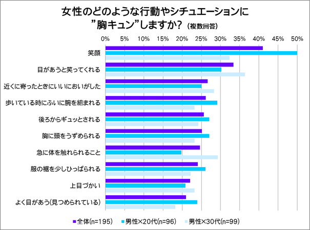 とっておきの夏の想い出 再現イラスト付き 胸キュンエピソード6選 タウンワークマガジン
