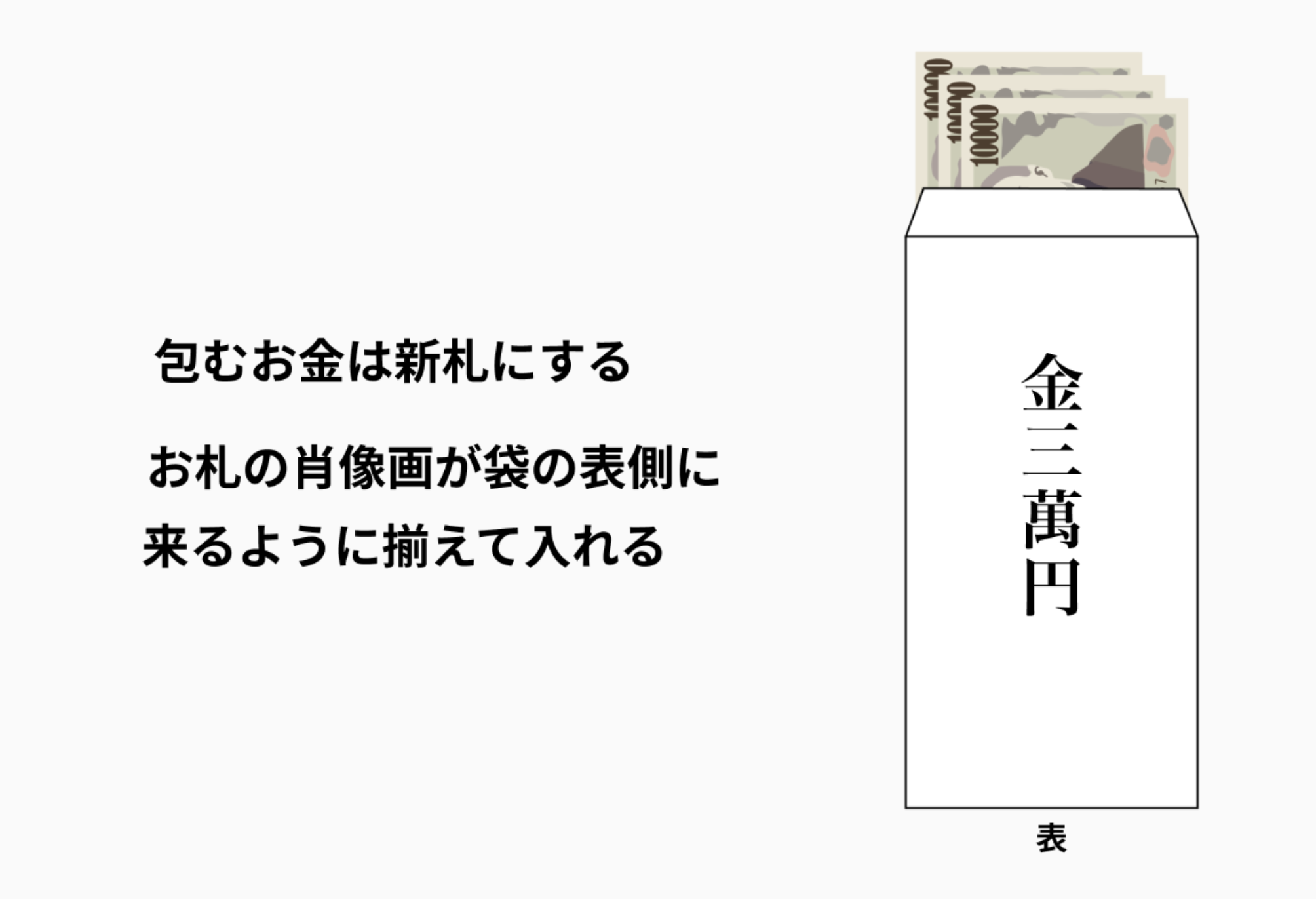 イラスト付き 結婚のご祝儀袋！選び方・書き方・マナー・金額まるわかり