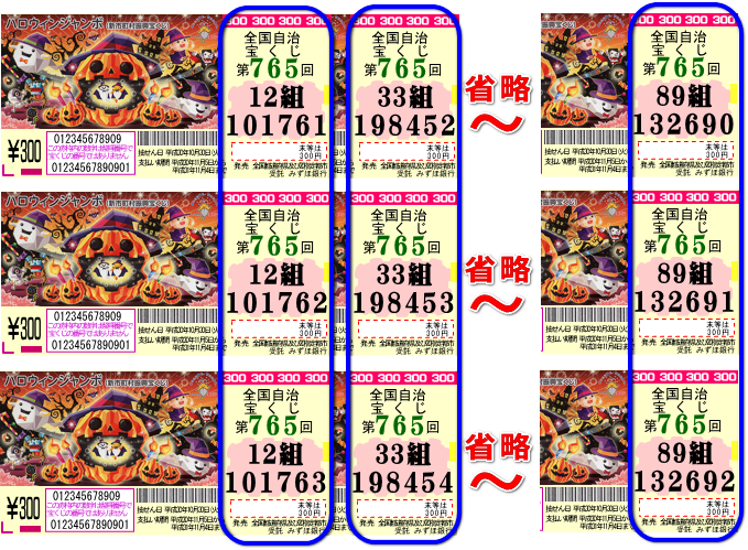 2021年「ハロウィンジャンボ宝くじ」の1等当せん番号を大予測