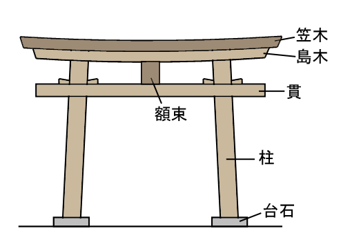 千本鳥居が見られる都内の神社8選 2025東京観光＆親子でご利益めぐりいこーよとりっぷ