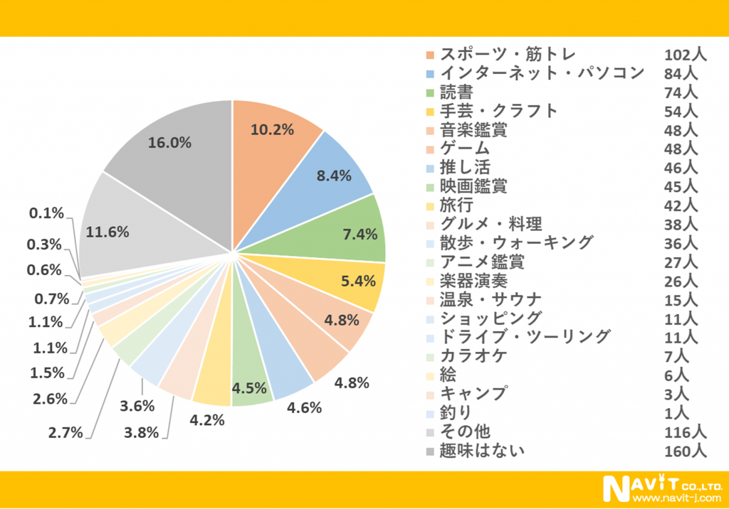 vol.4 不本意な休日の過ごし方、続けていませんか？ リフレッシュ休暇やアニバーサリー休暇など、特別感のある休日・休暇制度でオフの日の充実を！転職ならdoda デューダ