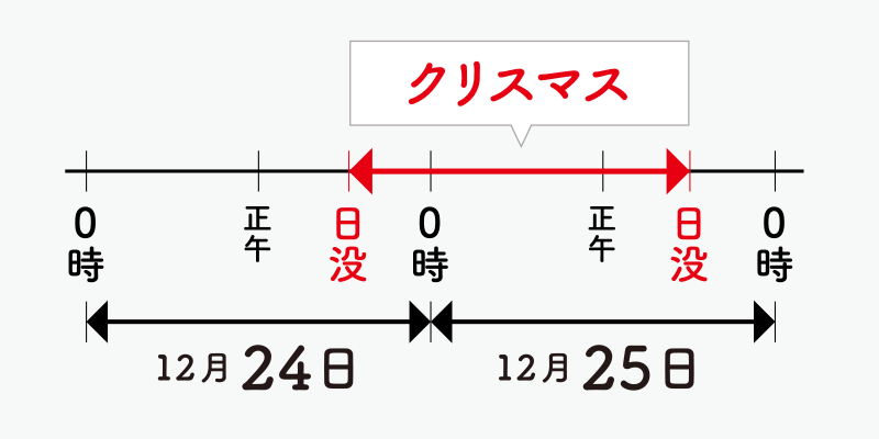 クリスマスイブ Christmas Eve 英語 12月24日 テキスト 背景 グリーティングカードのイラスト素材83236221- PIXTA