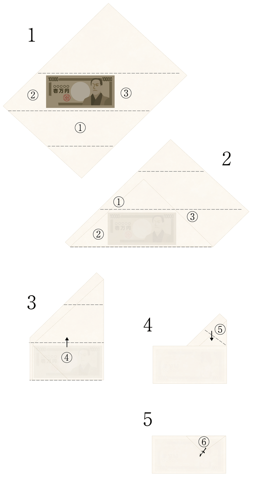 年忌法要」でお坊さんにいくら包めばいいの？ お布施の金額相場について公式 三鷹葬儀社のAZUMA葬祭