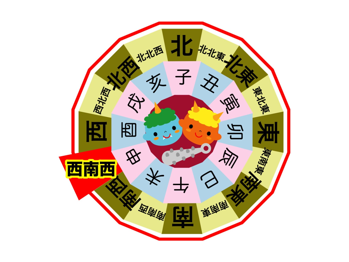 今年 2025年 の恵方は西南西 255° の方角昭和残照館 いつか見た風景