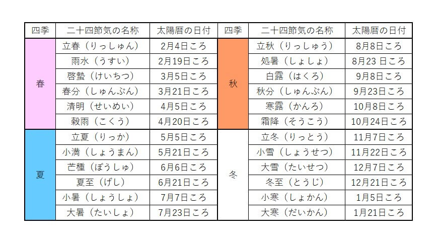 無料ダウンロード 儚くも切ない秋の時候の挨拶を、3人のイラストレーターが表現してみたプリント日和家庭向けプリンター・複合機ブラザ