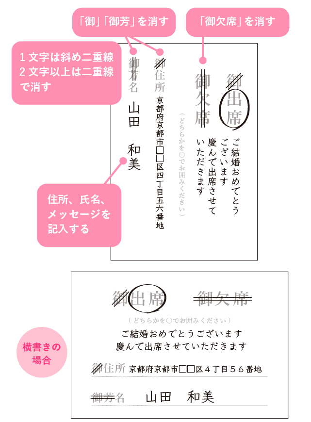 3分でわかる！結婚式招待状の返信マナーとメッセージ実例 ゲスト向け