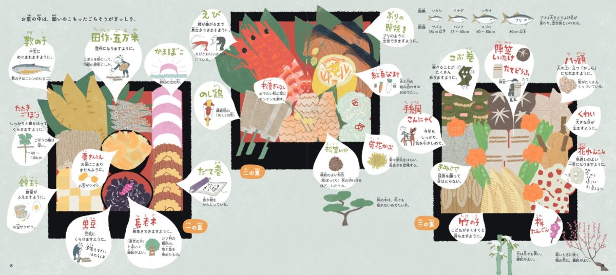お正月の食卓を彩る♪おせちの豆知識いっしょにねっと