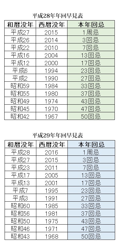 年忌法要のおわり – 浄土真宗本願寺派 教念寺