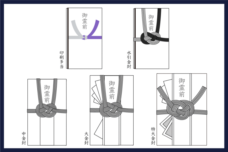 手紙 便箋 の折り方、封筒への入れ方 手紙の書き方