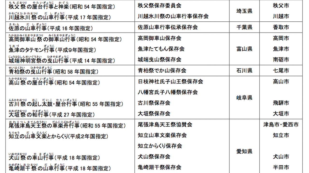 地域行事や季節イベントの開催 -公式 株式会社フローラ