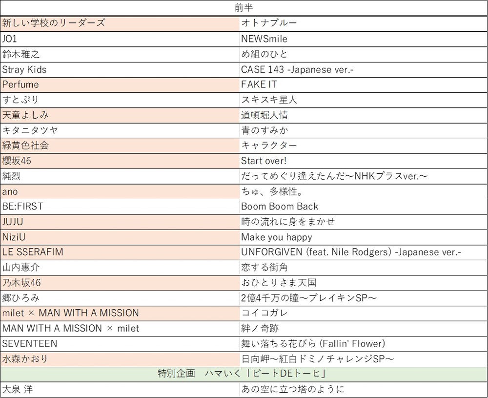 第75回NHK紅白歌合戦最終予想 2024yugomusic