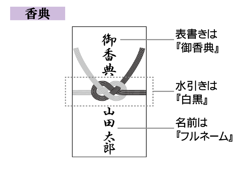 楽天市場 赤城 のし袋 タ３０５４ 御餞別 お餞別 慶事用本式多当 1枚入り あかぎ 縦185×横105mm 大礼紙 中袋付 中袋あり短冊なし 金額 の目：1千円から1万円 株式会社 日本クリノス20個までメール便対応可能: べるえぽ