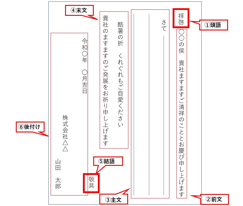 2014年8月の絵手紙エッセー『夏の想い出』やちよ絵手紙の森美術館